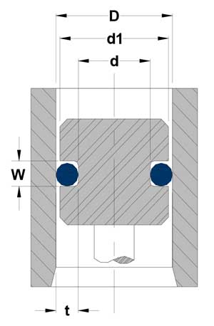 How to Design an O-Ring Gland: Compression