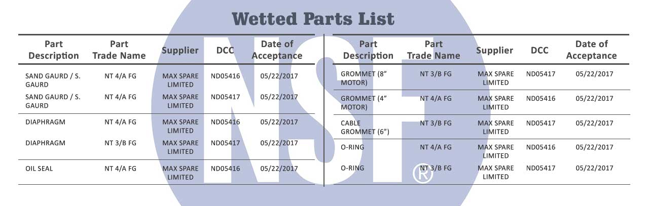 NSF Certified