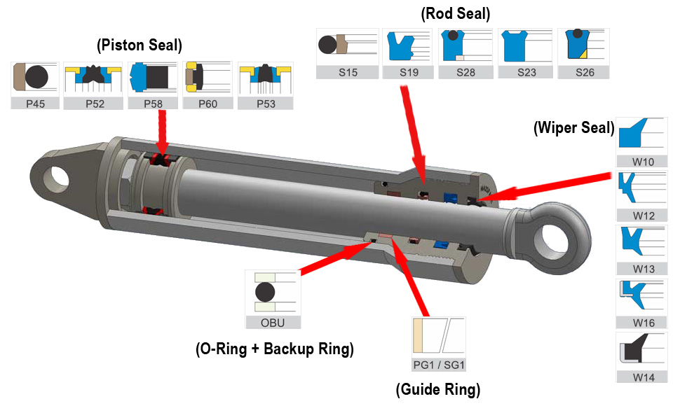 Earth moving  products